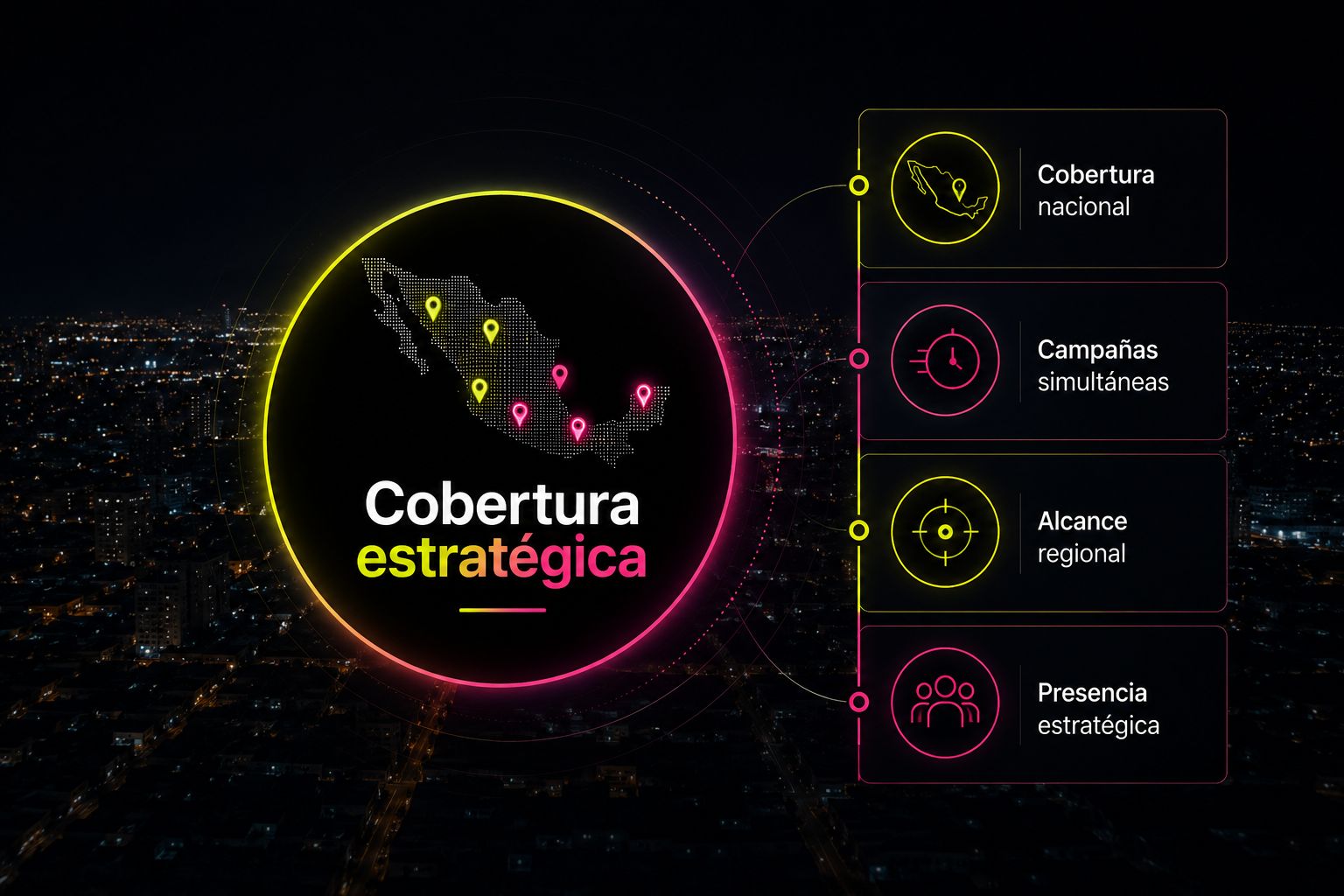 Cobertura estratégica nacional
