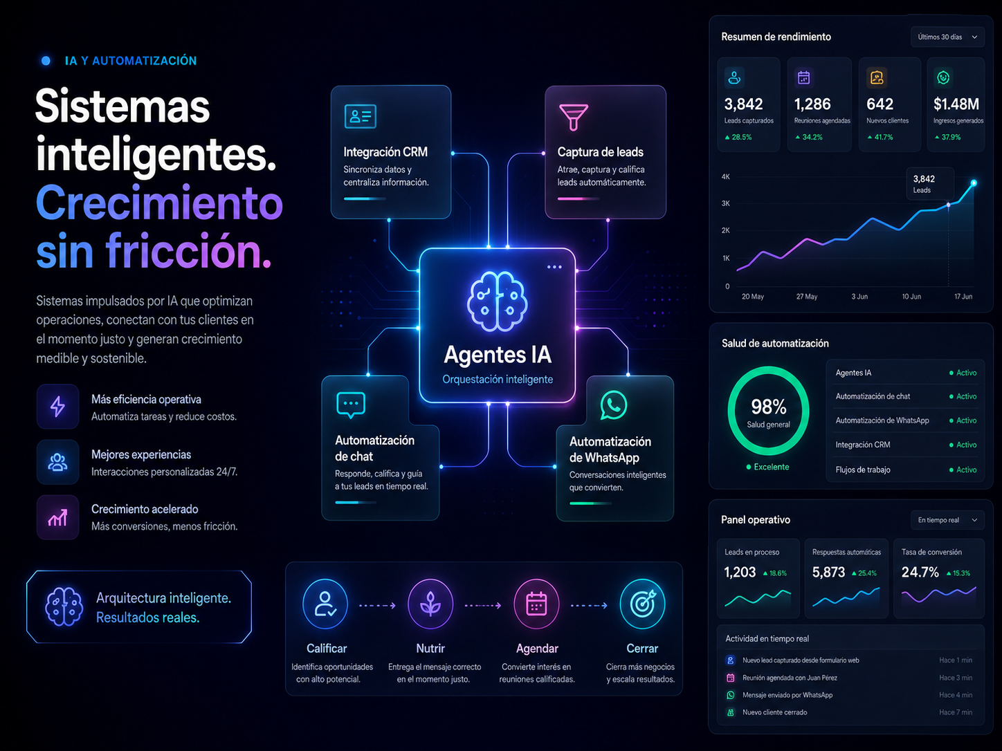 Sistemas inteligentes e IA