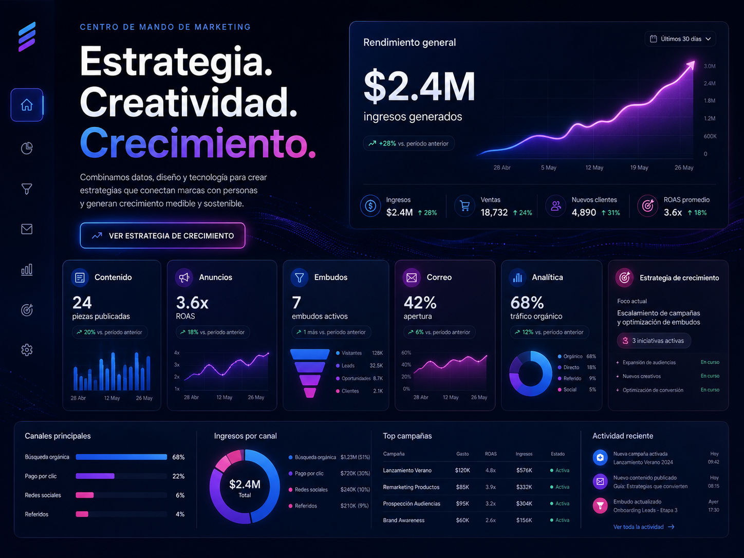 Centro de mando de marketing