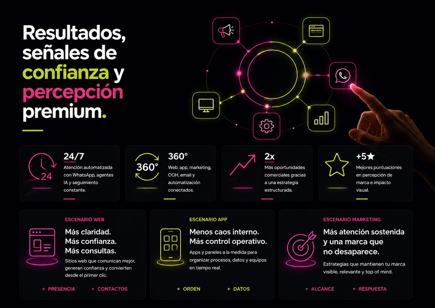 Experiencias digitales y desarrollo web